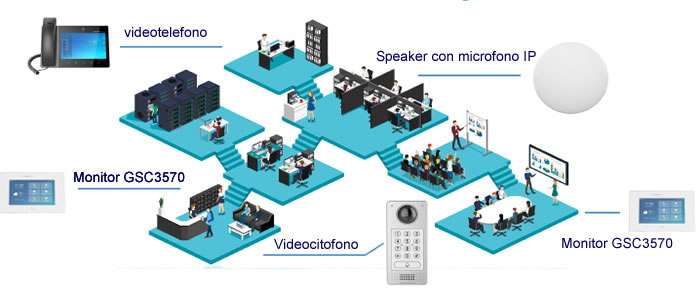 Grandstream gsc3570 dispositivi gsc-3570 Grandstream GSC3570 schema funzionamento